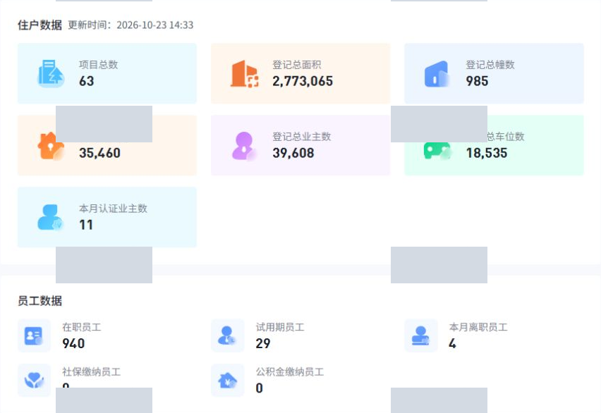 已脱敏的安洁系统首页基础规模数据